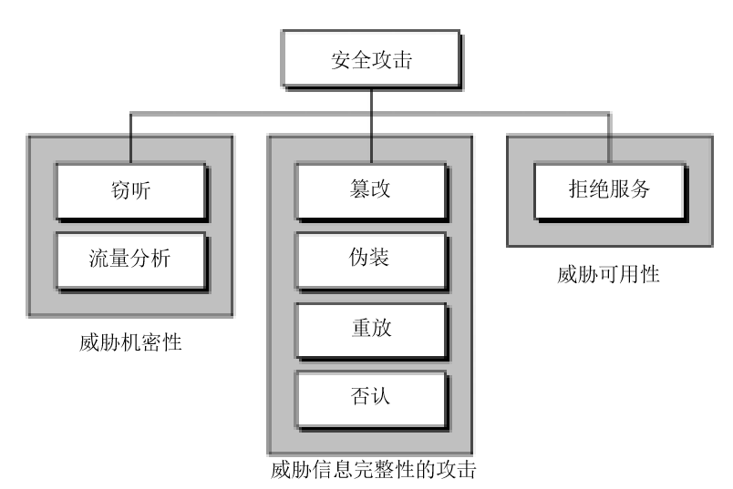 数字电路与逻辑设计第二版课后答案_为什么数字签名能够确保数据真实性课后答案_数字图像处理课后答案