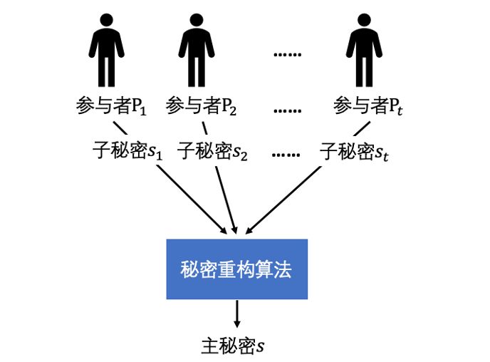 匿名化是对个人数据_匿名化 不可逆_匿名化消费