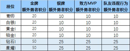 dnf制裁经验限制多少_街头篮球经验限制_贴吧经验值每天限制