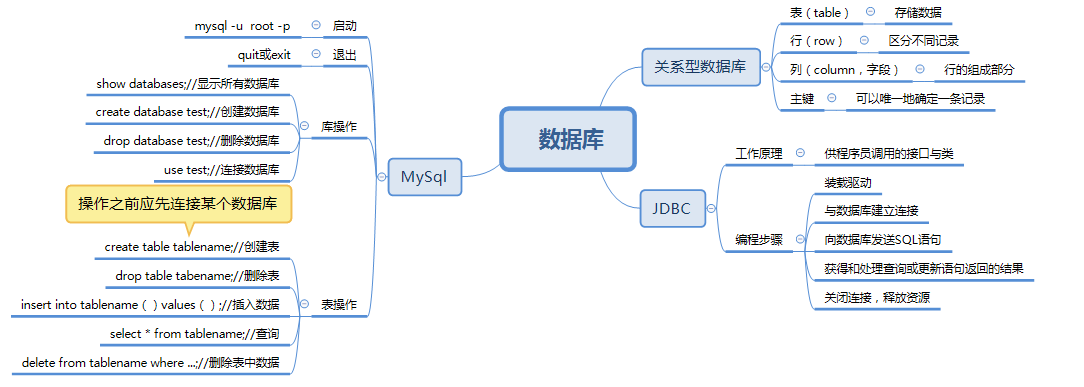 xcode5 添加静态库_添加到资料库没反应_中国植物图像库 添加物种