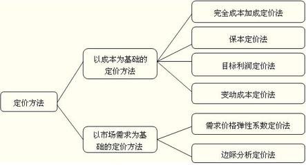 群怎么升级为高级群_讨论组升级为群_讨论组升级为群创建日期会改变吗