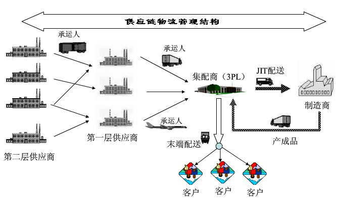 智慧农业云平台_智慧医疗挂号平台_智慧树查询答案平台