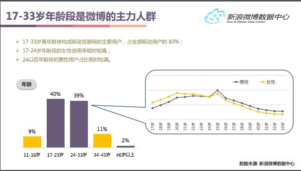 为什么微博没有阅读量_微博刷阅读量软件_微博没阅读量被屏蔽了