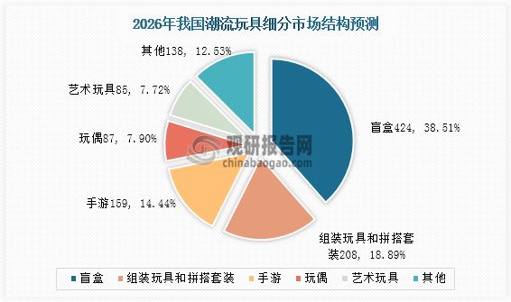 玩具调查表的内容有哪些_薪酬调查内容_老年人玩具广告调查方案