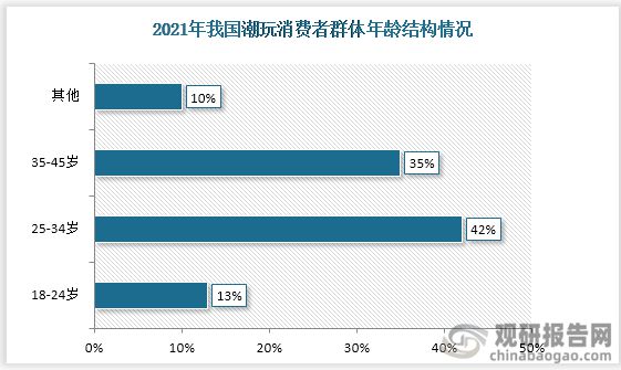 玩具调查表的内容有哪些_老年人玩具广告调查方案_薪酬调查内容