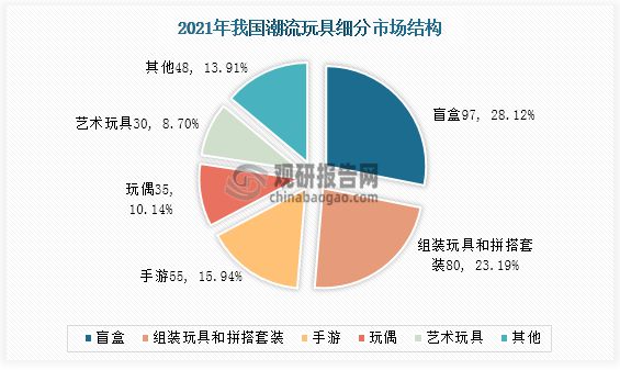 玩具调查表的内容有哪些_薪酬调查内容_老年人玩具广告调查方案