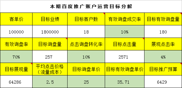 广告资讯信息是什么意思_信息流广告出价是什么意思_printwriter是高级流还是低级流