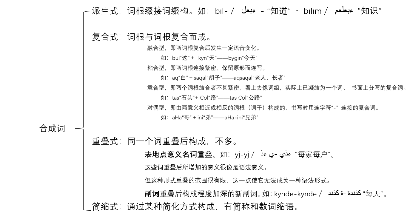 指数分布关键键词_当代关于国画的美术评论文章_使用关键词关连文章