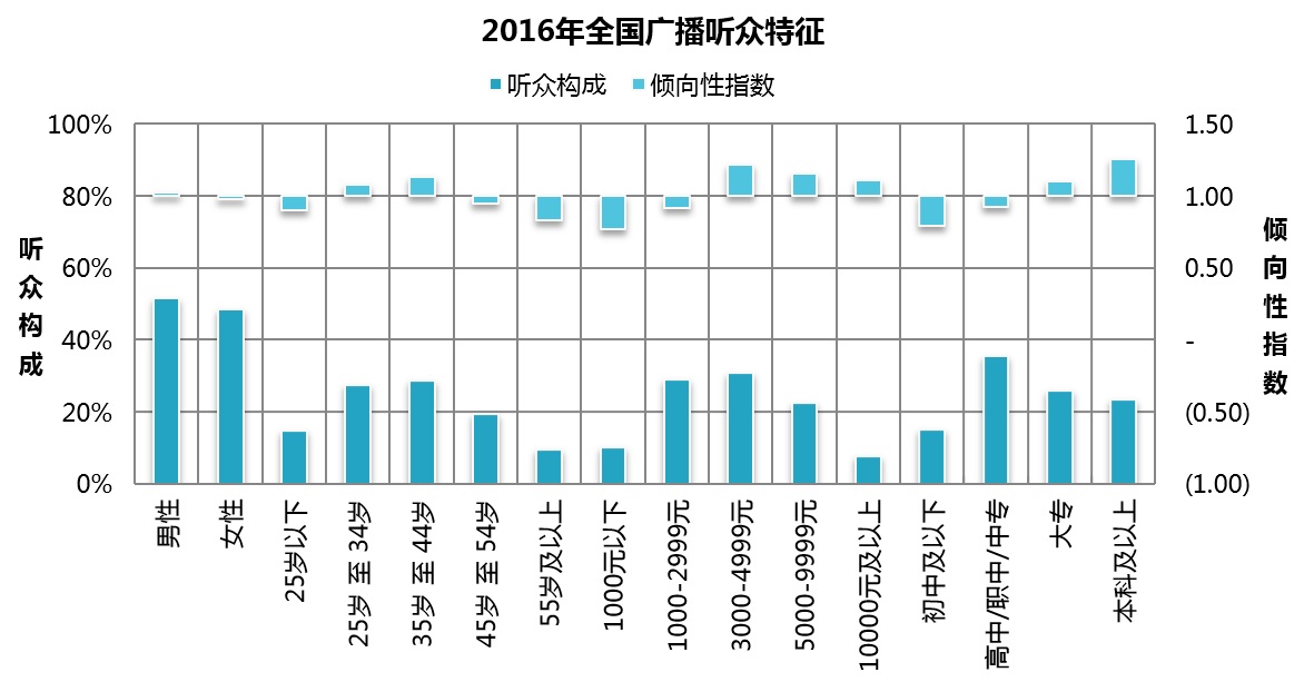 有标题导语主体的新闻_拟写新闻标题的方法有哪些_三峡大坝的图片拟一个标题