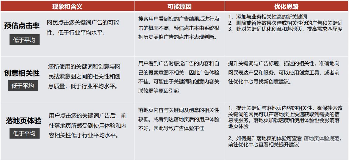 使用关键词关连文章_百度竞价搜索词报告中没匹配出关键词的点击量_温总理关于他大学学习的文章 作文与考试