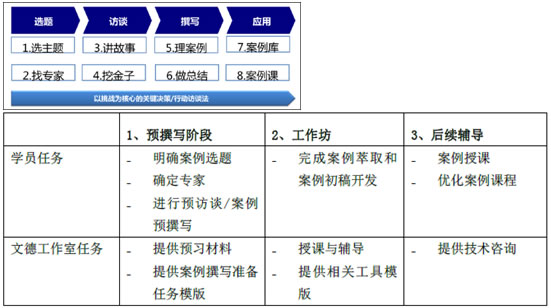 2编辑人员在组织稿件的时候会遇到哪些问题?_稿件处于编辑加工状态_稿件状态 编辑加工