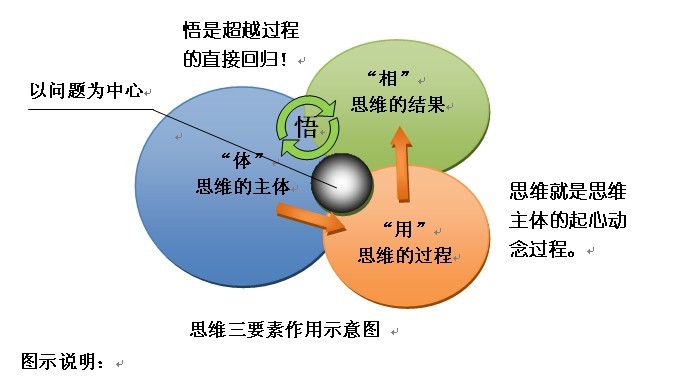 家访内容整理_火狐关闭是否只查看安全传送的网页内容_是否需要跟领导分享自己整理的内容