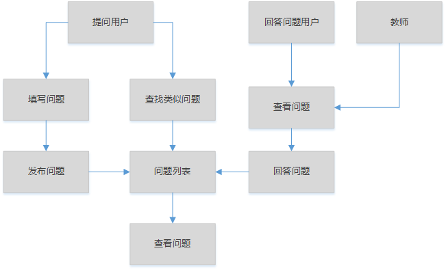 是否需要跟领导分享自己整理的内容_家访内容整理_浪潮之巅内容整理