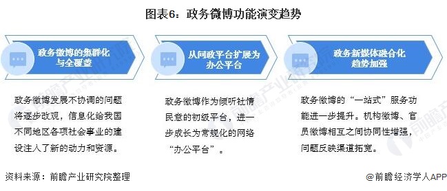 社交媒体中的点赞行为分析_社交媒体 社交网络_社交媒体与新媒体