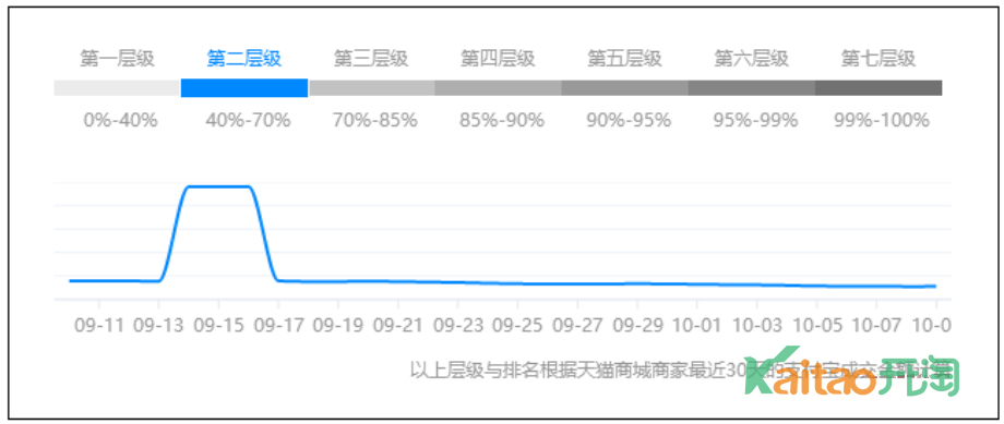 淘宝宝贝属性怎么填_淘宝编辑宝贝的时候食品属性为什么写不是有机食品_淘宝修改宝贝属性失败