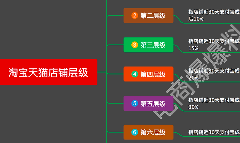 淘宝宝贝属性怎么填_淘宝修改宝贝属性失败_淘宝编辑宝贝的时候食品属性为什么写不是有机食品