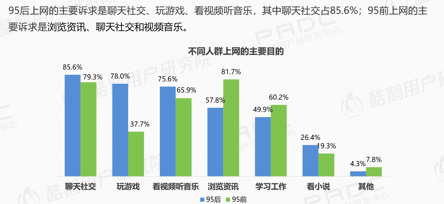 社会媒体中客户评论对消费者行为与企业销售的影响研究_社交媒体中的点赞行为分析_社交媒体 分析