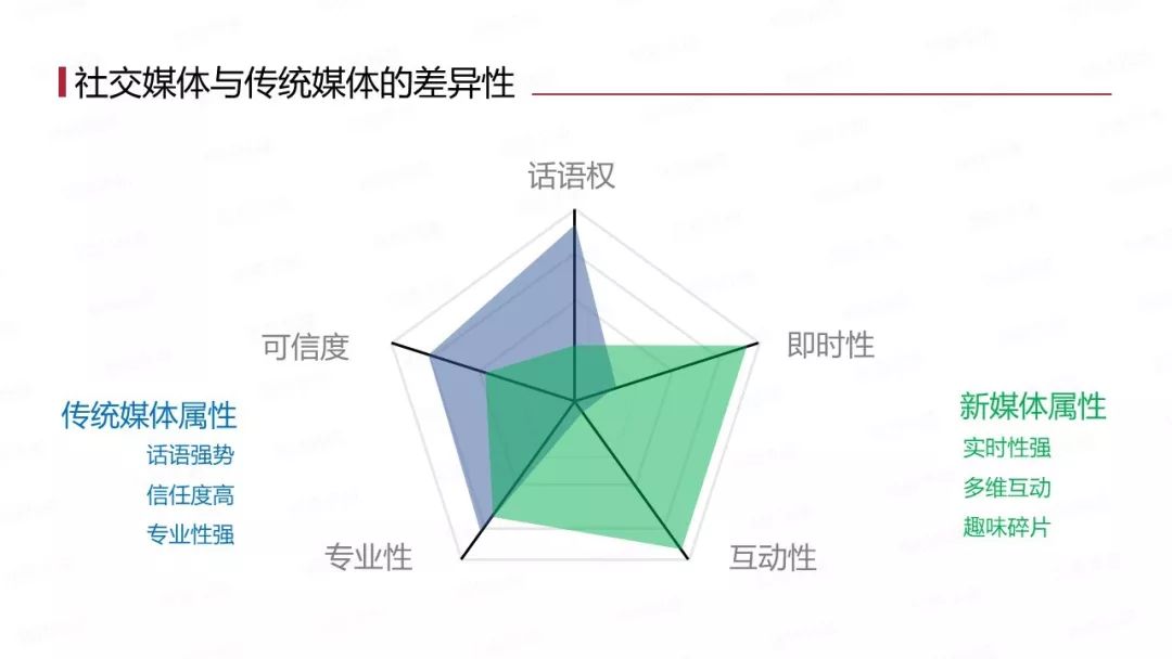 社交媒体 新媒体_社交媒体中的点赞行为分析_上海治肛肠中佑点赞