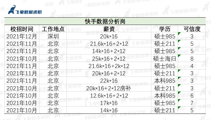 以真情为话题的作文开头结尾_以责任为话题的作文结尾_发文章后官方结尾话