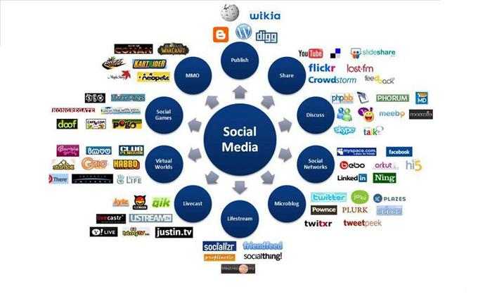社交媒体中的点赞行为分析_新媒体 社交媒体_社交网络与社交媒体