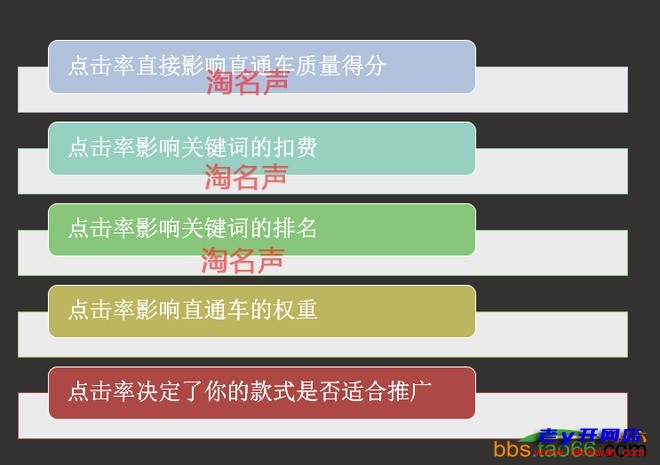 展现指数和点击指数_直通车展现量多但没点击_展现量 点击量 访客数什么关系