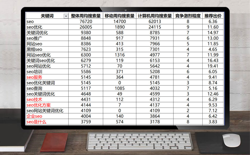 京东评价按时间顺序看_按什么顺序看x战警_七龙珠按什么顺序看