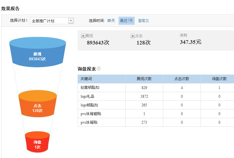 展现量 点击量 访客数什么关系_淘宝点击量和访客数_百家号阅读量和点击量