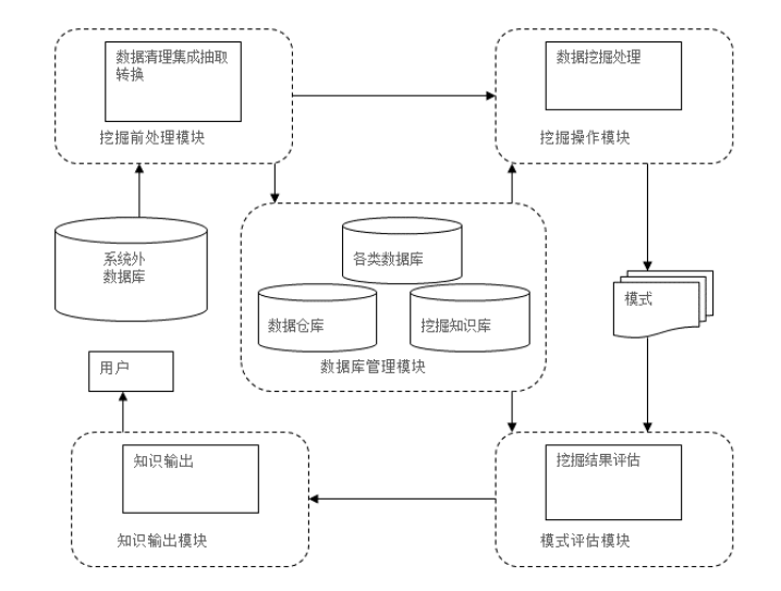 审稿人会验证数据吗_数据验证在哪里设置_mvc 数据验证