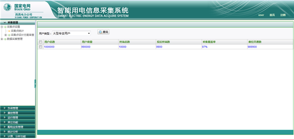 网站首页关键词要写多少_指数分布关键键词_融资融券业务规则中的关键要点是