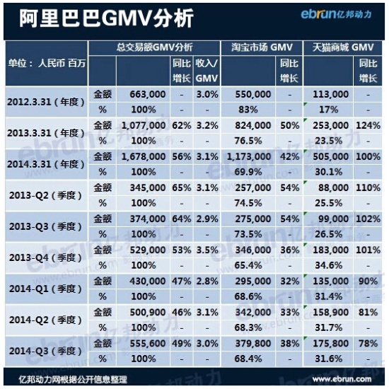 淘宝改评价链接_淘宝改评价时间限制_淘宝让买家改评价