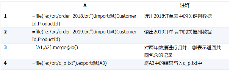 下载次数高及被引次数高说明这篇文章重复率高吗?_文章耍大牌引娱乐圈集体共鸣_高次数训练法