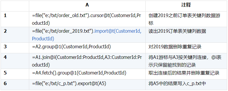 文章耍大牌引娱乐圈集体共鸣_下载次数高及被引次数高说明这篇文章重复率高吗?_高次数训练法