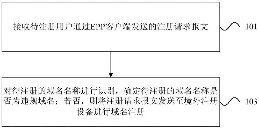 域名转出要提资料拍像吗_cn域名转出入库_ename 域名转出