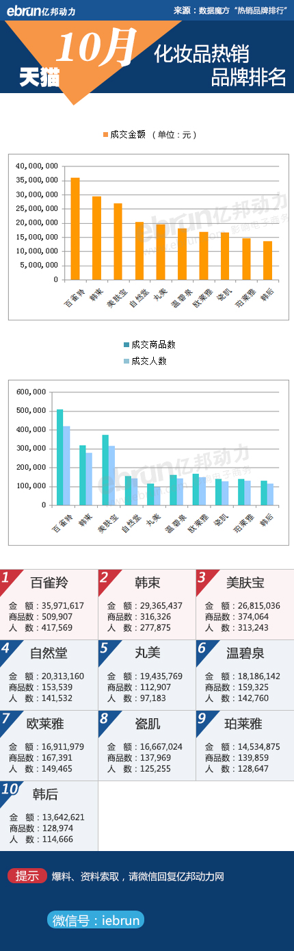 刷单的淘宝评价管理周几月几_淘宝刷单如果有人私聊拍单_淘宝刷单平台全自动刷单软件兼职