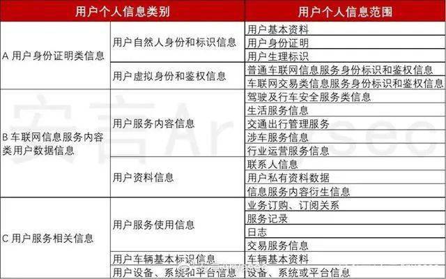 信息安全技术 信息系统安全等级保护实施指南_网上保护个人信息的意义_非物质文化遗产保护意义