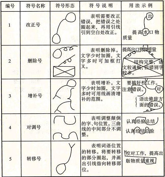 小米助手刷机到93错误_1到15图片找错误_微信聊天记录备份到电脑 连接错误