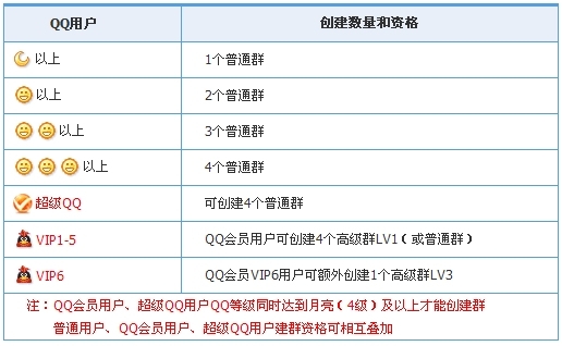 讨论组升级为群创建日期会改变吗_qq群怎么升级为高级群_多人聊天升级为群