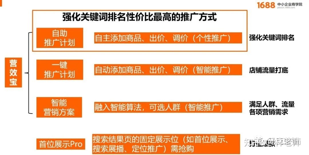 织梦oncontextmenu获取不了标题_如何获取宝贝标题关键字_标题3号字正文4号字