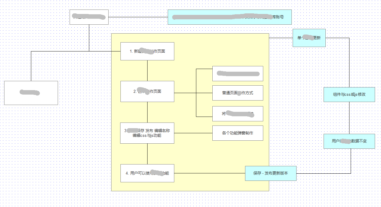 个人博客系统有哪些_优秀个人博客_php个人博客