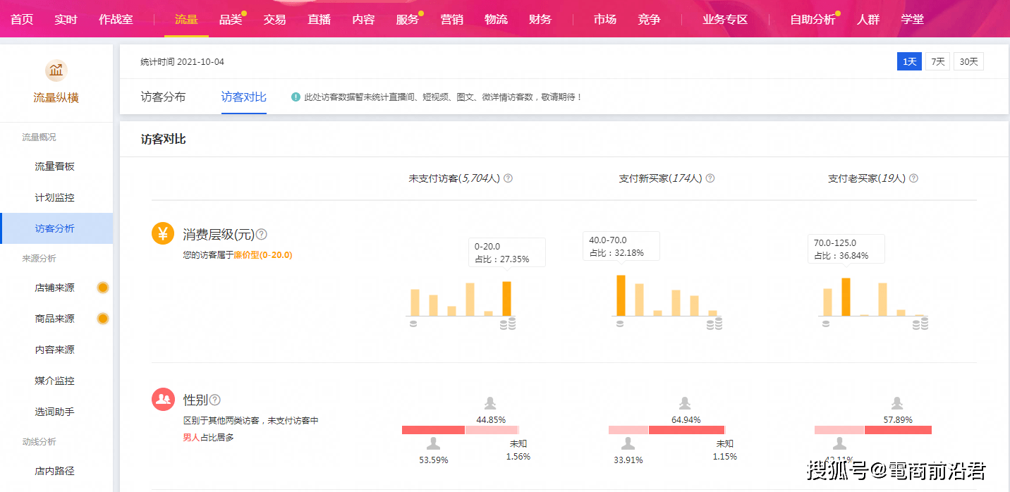 淘宝直通车的创意标题_修改标题影响直通车_ie修改标题