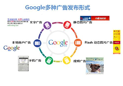 关键字广告是按_是加快转变经济发展方式的关键_网站关键词库是0