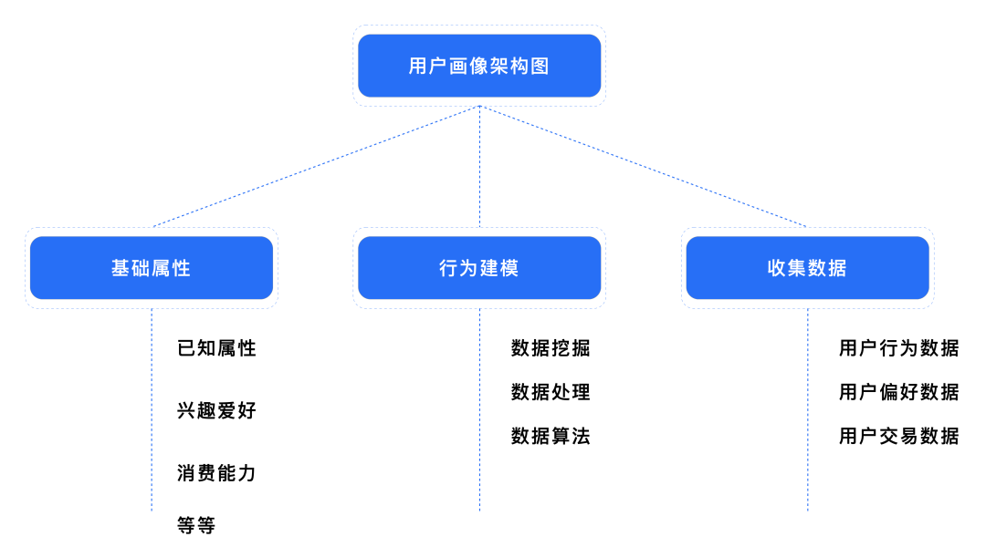 陌陌资料个性个人说明_陌陌的作品说明怎么写_女生陌陌隐身说明什么