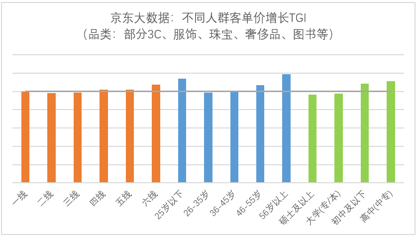 芙蕖按什么顺序_按游览的顺序写景_京东评价按时间顺序看