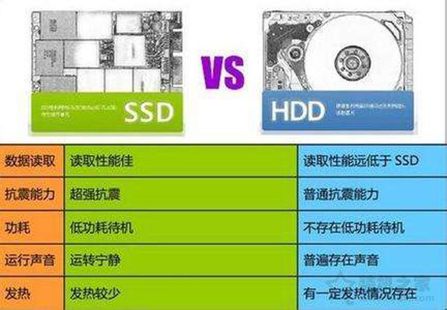 win10系统4k对齐_系统装好了如何4k对齐_索尼4k好还是夏普4k好