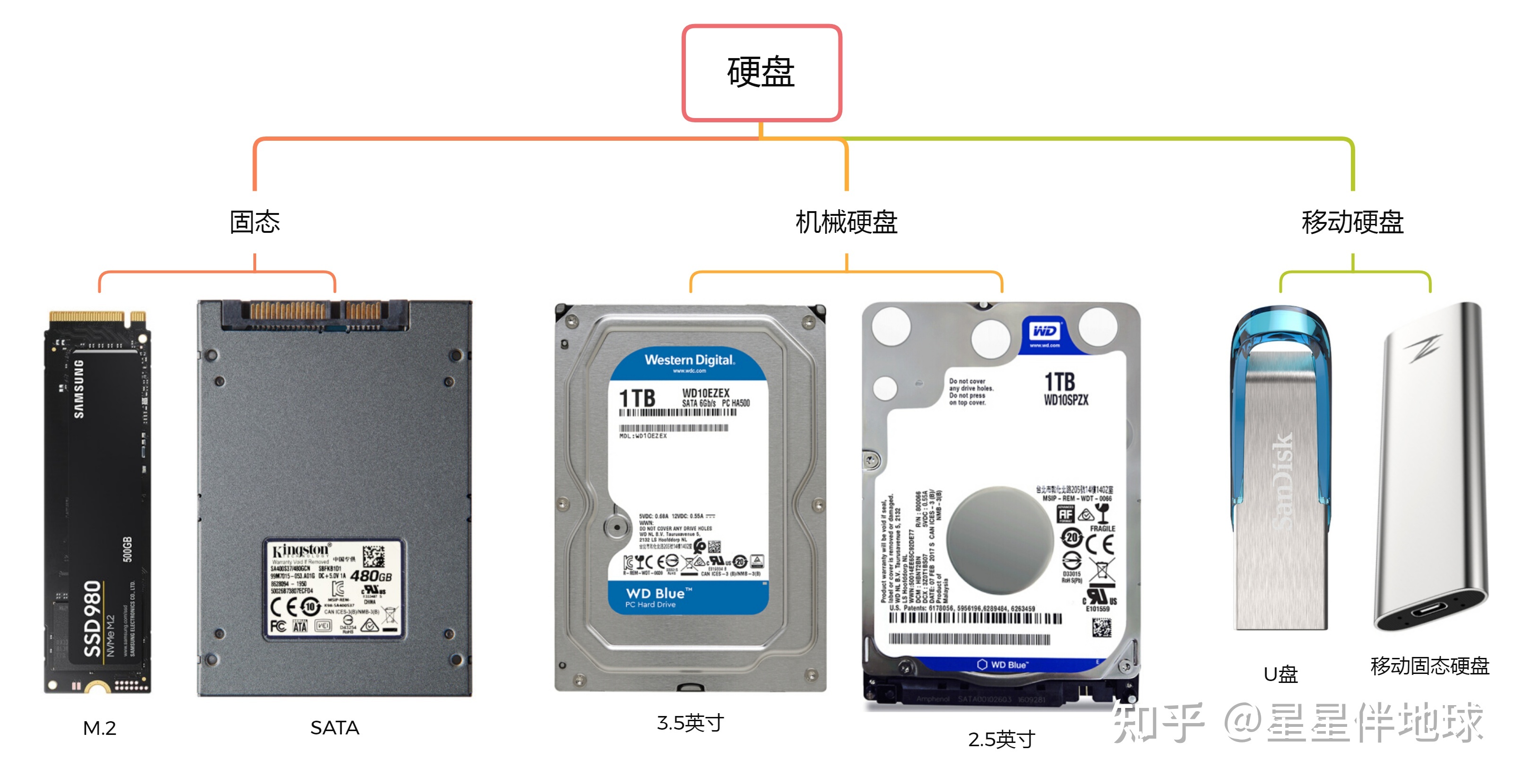 系统装好了如何4k对齐_索尼4k好还是夏普4k好_win10系统4k对齐