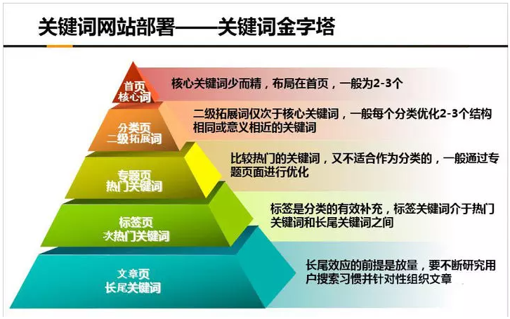 网站首页关键词要写多少_施工网络图关键路线虚工作要计算汲取吗_关键要素有用吗?