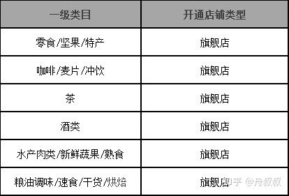 淘宝买家删除评价后还能评价吗_宝贝有基础销量和评价,要不要删除_淘宝有评价无销量