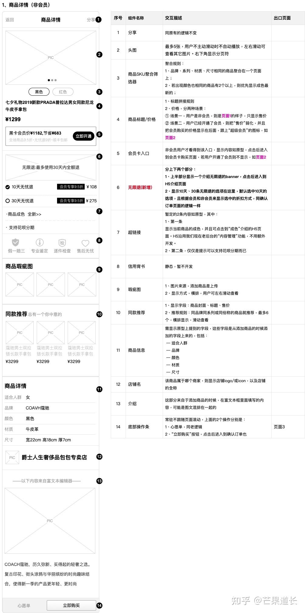 以下商品发布正确的是_以下商品发布选择正确属性的是_以下属于商品正确发布的是什么