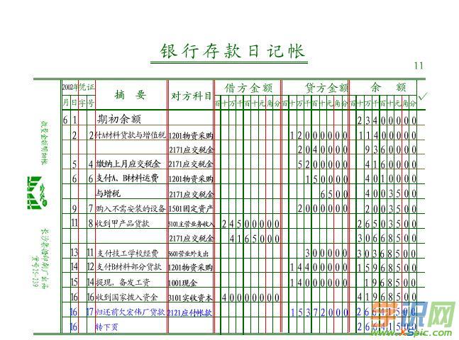 错账更正方法ppt_无锁化程的常见方法有_常见的错账更正方法有