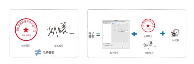 怎样验证明星签名真假_没有验证对象数字签名_没有验证对象数字签名